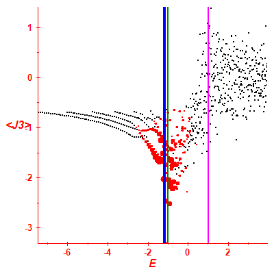 Peres lattice <J3>
